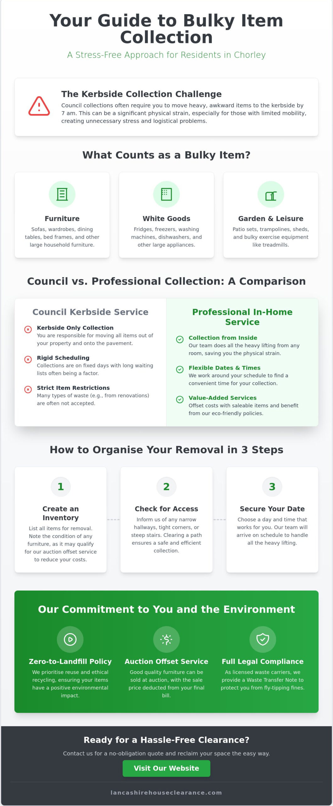 Bulky Item Collection in Chorley: A Complete Guide to Professional Removal