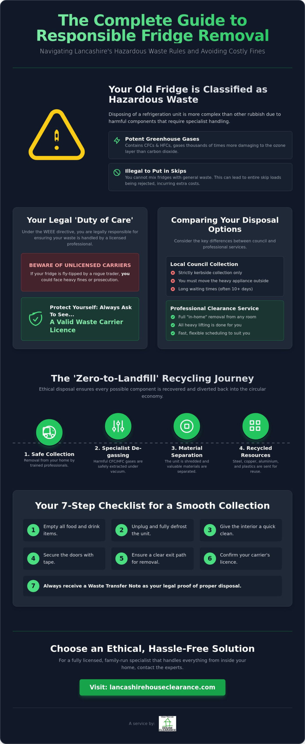 Fridge Removal Lancashire: The 2026 Checklist for Responsible Disposal