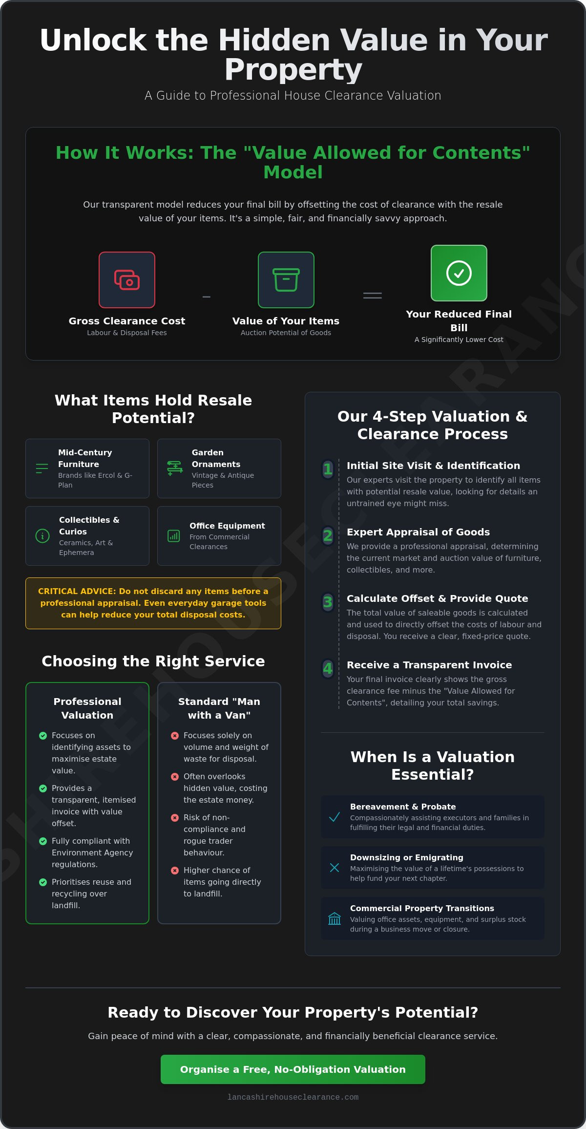 Professional House Clearance Valuation Service: A Guide to Offsetting Costs