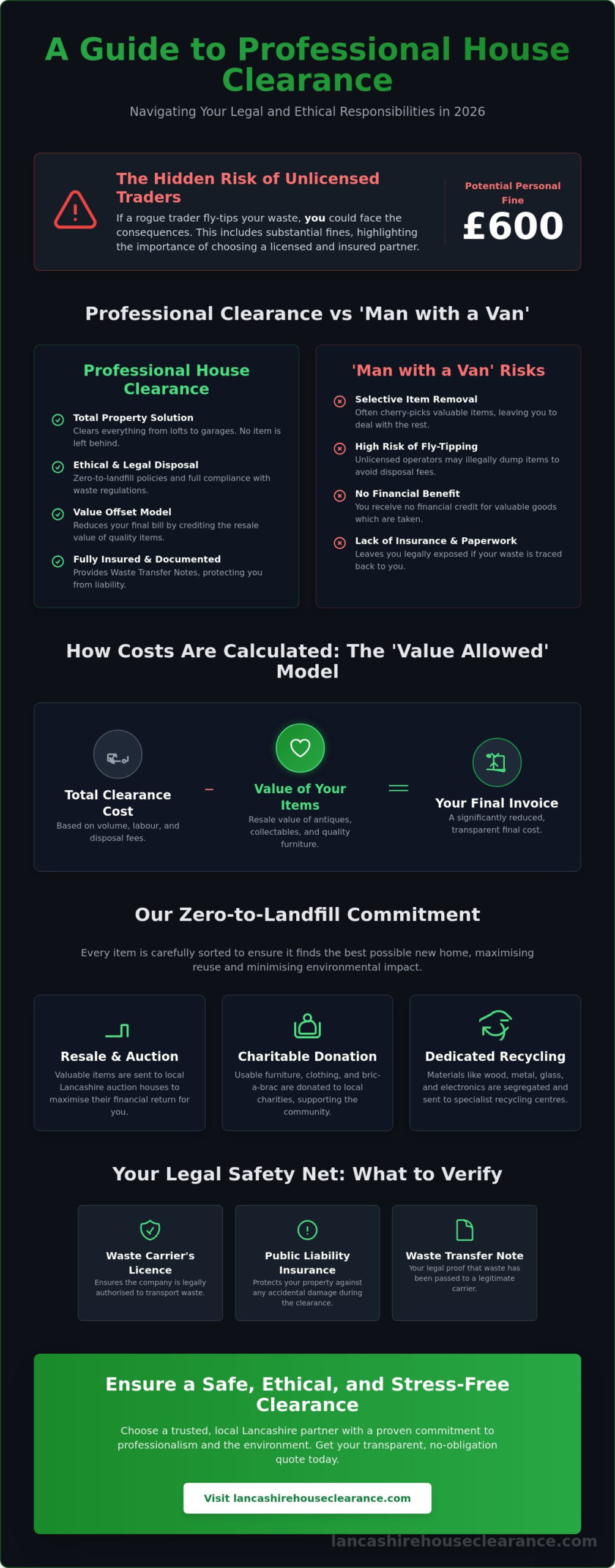 What to Expect from Professional Household Clearance Companies in 2026