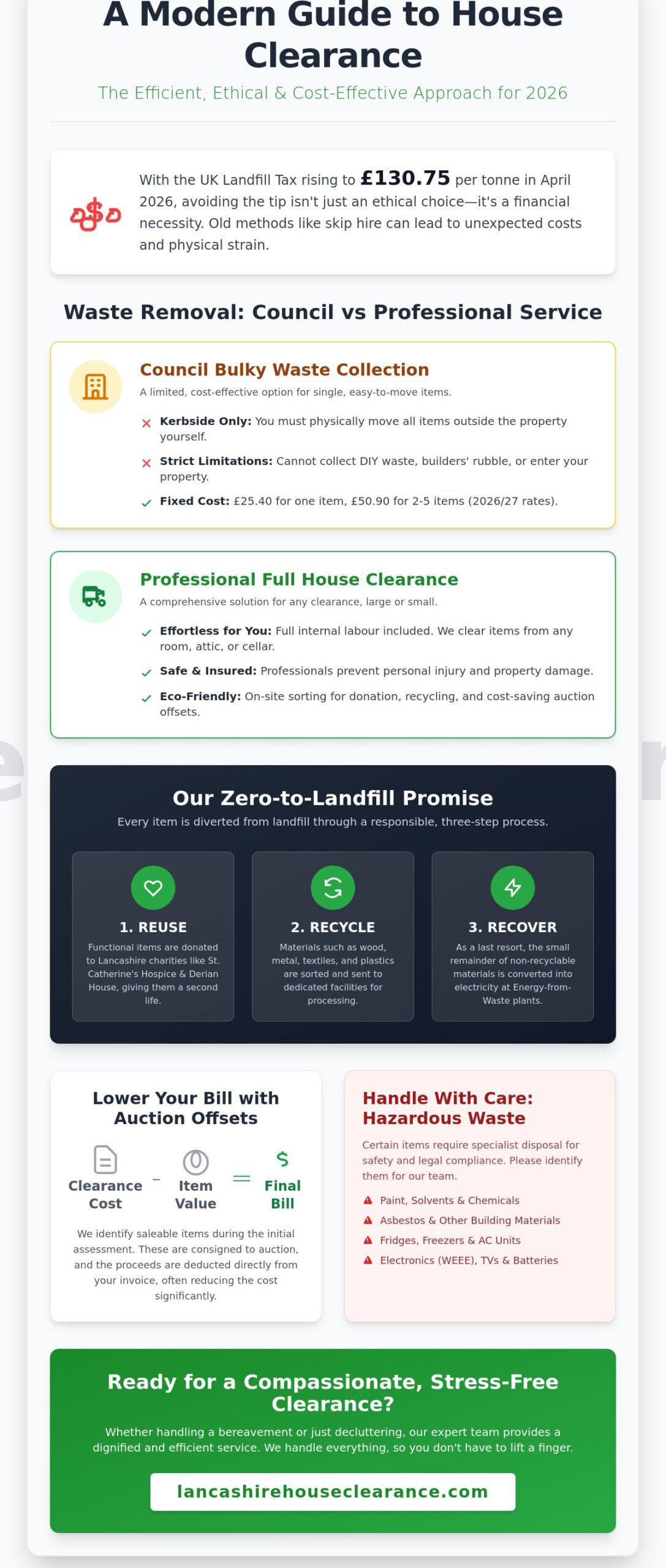 Professional Rubbish Removal in Chorley: A Reliable & Ethical Guide for 2026