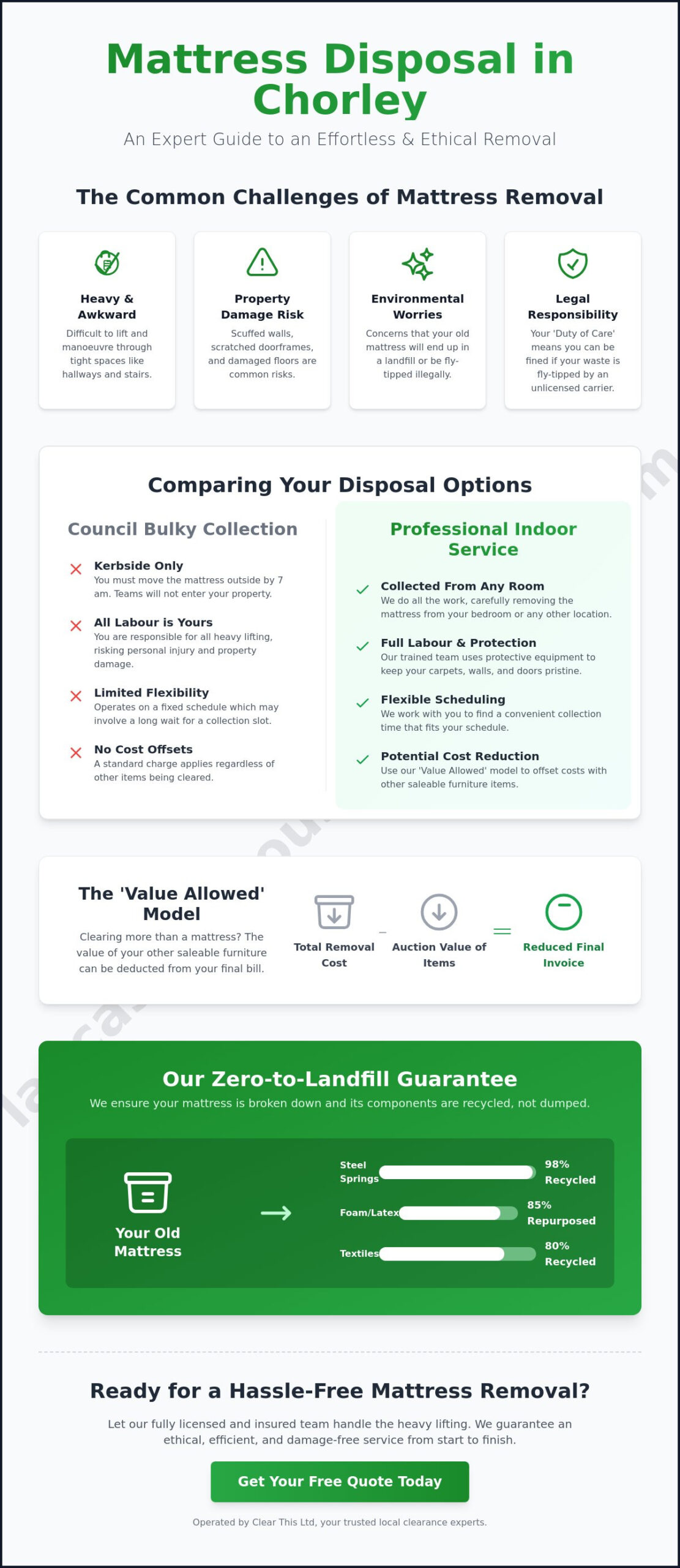 Mattress Disposal in Chorley: Ethical & Professional Removal Services 2026