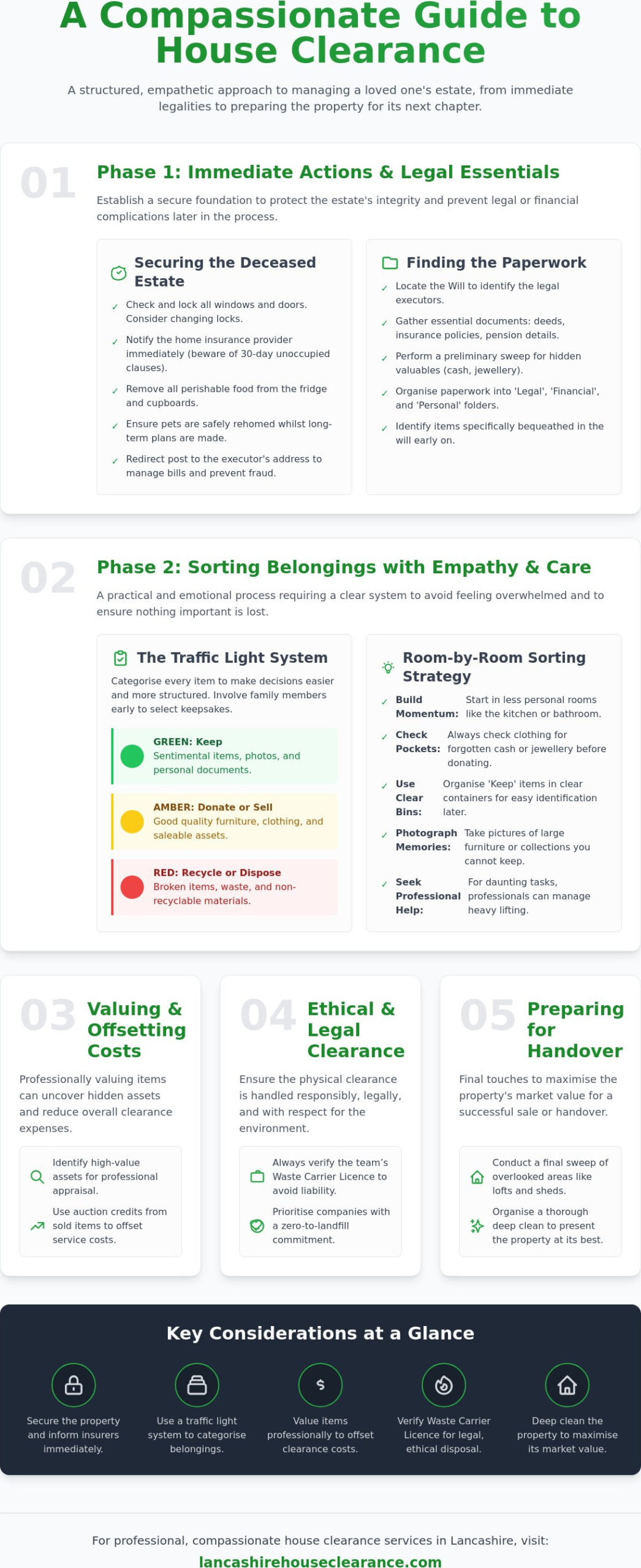 House Clearance After Death: A Compassionate Step-by-Step Checklist