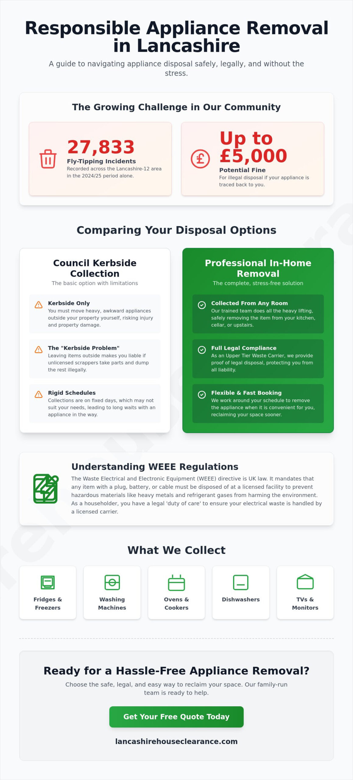 Appliance Removal in Lancashire: A Complete Guide to Responsible Disposal